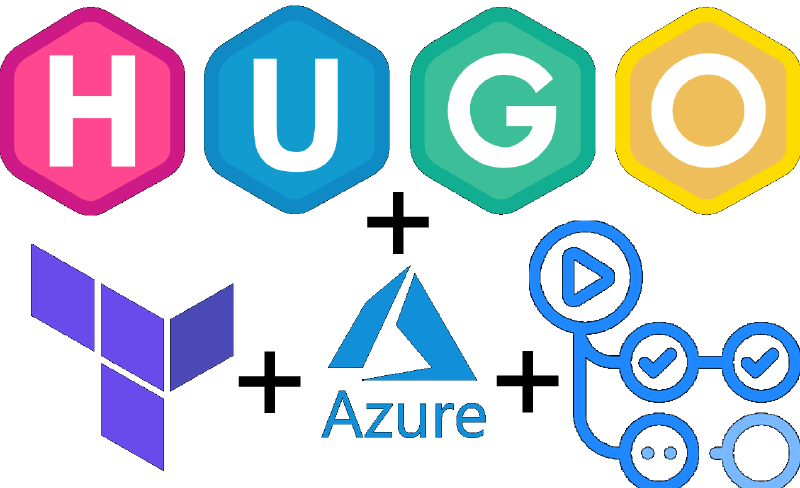 Featured image of post Deploy Hugo Website with Azure Static Web Apps, Terraform and Github Actions