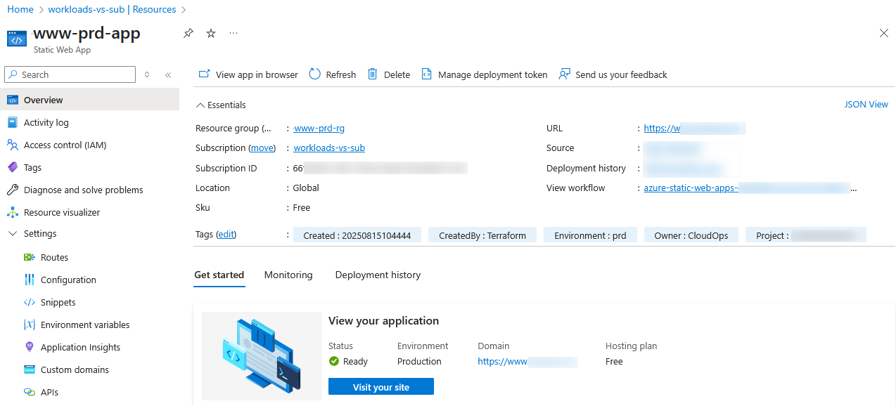Azure resources, created by Terraform.